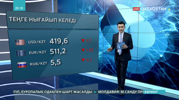 Теңге нығайып келеді