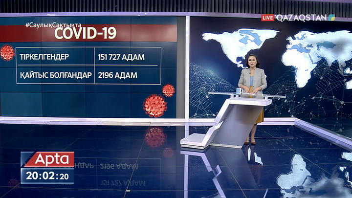 Өткен тәулікте 776 адам COVID-19 жұқтырғаны расталды