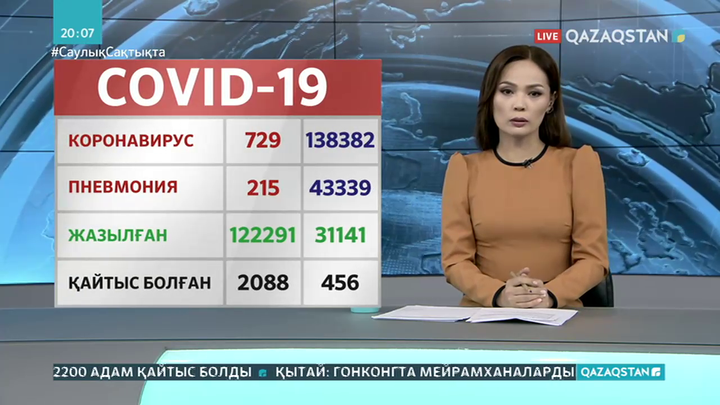 Өткен тәулікте 729 адам коронавирусқа шалдыққан