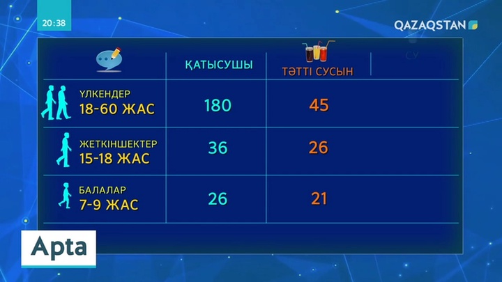 Құрамында қанты бар сусындарға салық көбейтілмек