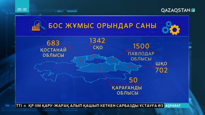 Солтүстік аймақтарда 5000 бос жұмыс орны бар