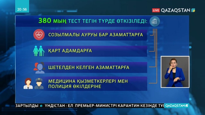 Қауіпті індетпен күресіп жатқан 26 мыңнан астам медицина қызметкерінің жалақысына үстемақы қосылады