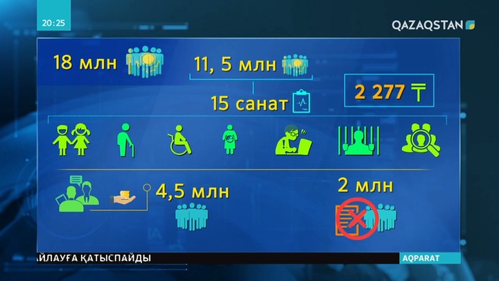 1 сәуірге дейін тіркелмеген азаматтарға медициналық қызмет көрсетілмейді