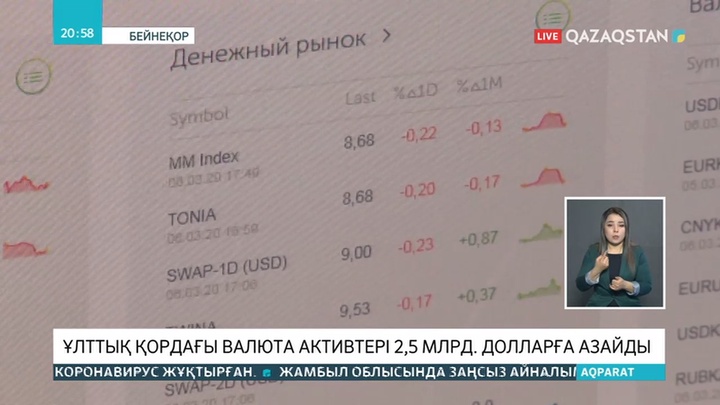 Ұлттық қордағы валюта актвитері 2,5 миллиард долларға азайды