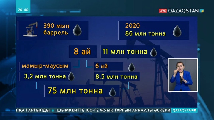 Мұнай саласында істейтін 15 мыңдай адам жұмысынан айырылуы мүмкін