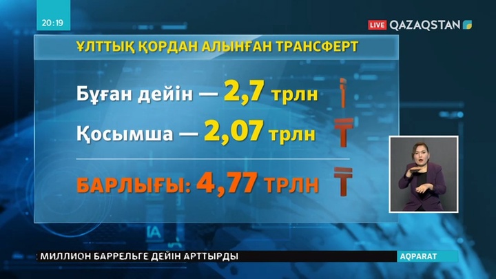 Ел бюджеті 1 триллион 700 миллиард теңге табыстан қағылғалы тұр