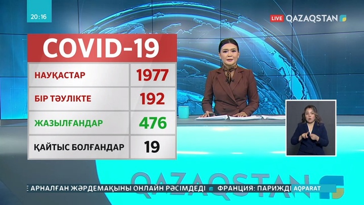 Елімізде вирус жұқтырғандар саны 1967-ге жетті