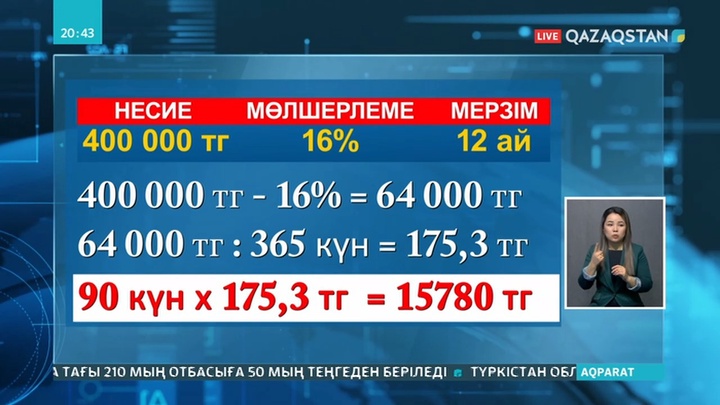 90 күнге шегерілген несиенің үстіне пайыз қосыла ма?