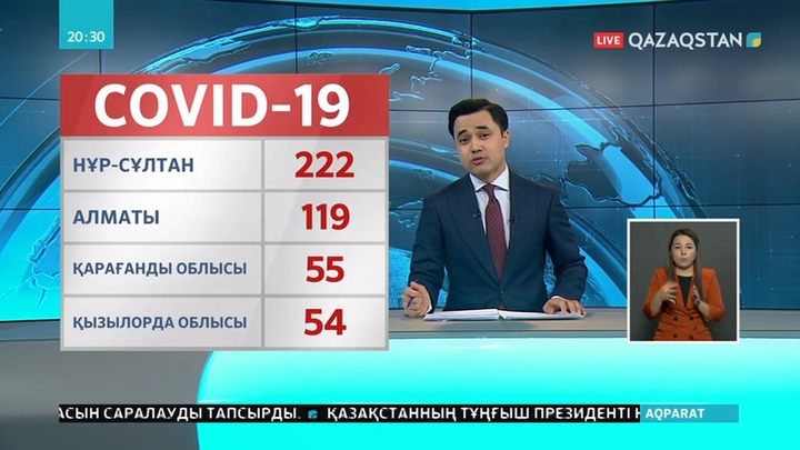 Ел бойынша науқастар саны 685-ке жетті