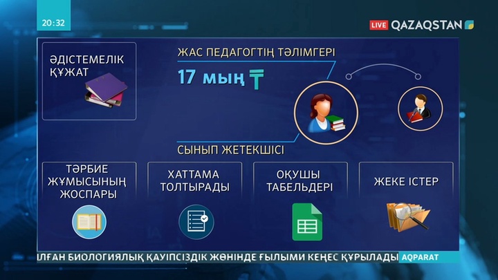 Мұғалімдер қағазбастылықтан арылады