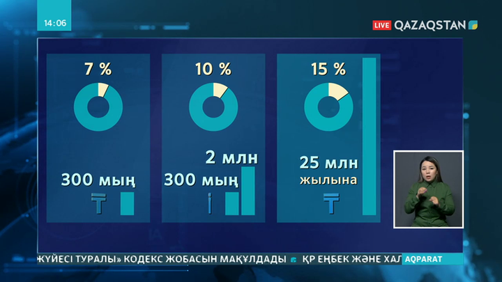 Президент жеке табыс салығының үдемелі өлшемін енгізу тапсырмасын түсіндірді
