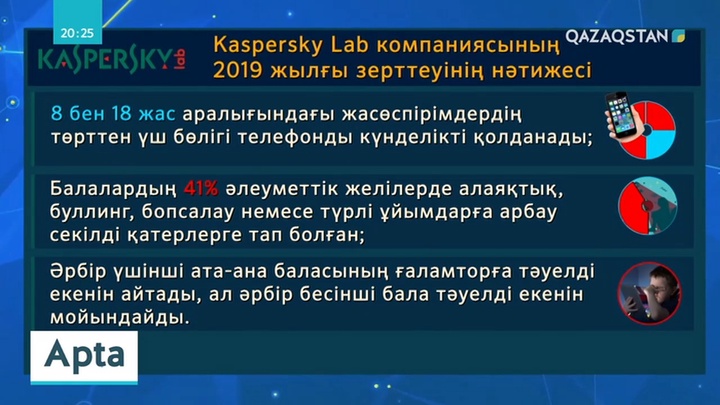 Елімізде 15 жасқа дейінгі әрбір бесінші жасөспірім қорлауға ұшырайды