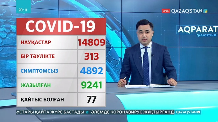 Елімізде бір тәулікте 313 адамнан індет анықталған