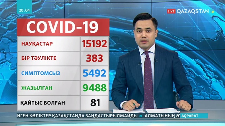 Елімізде 383 адамнан коронавирус анықталды