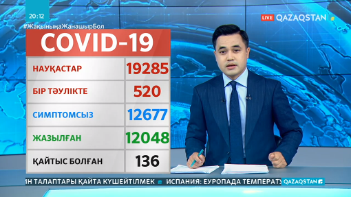 Қазақстанда коронавирустан тағы 2 адам көз жұмды