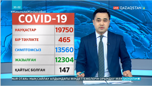 Қазақстанда бір тәулікте коронавирустан тағы 11 адам көз жұмды