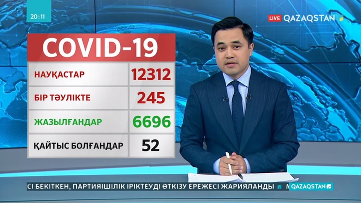 Елімізде коронавирусқа шалдыққандар саны 12 мыңнан асып кетті