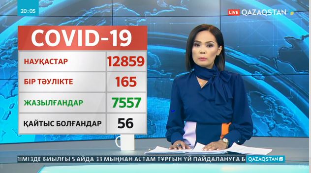 Қазақастанда бір тәулікте 165 адамнан вирус анықталды