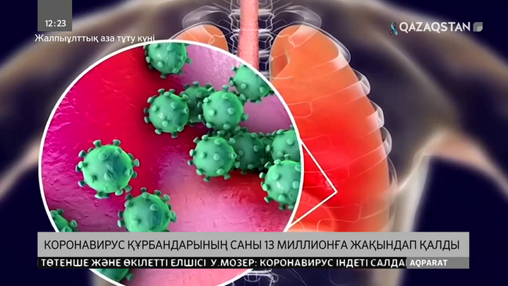 Әлемде коронавирус жұқтырғандар саны 13 миллионға жуықтады