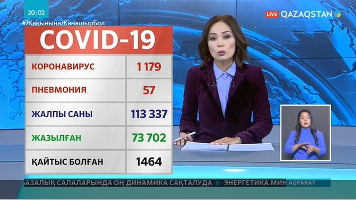 Covid-19: Жалпы ахуал
