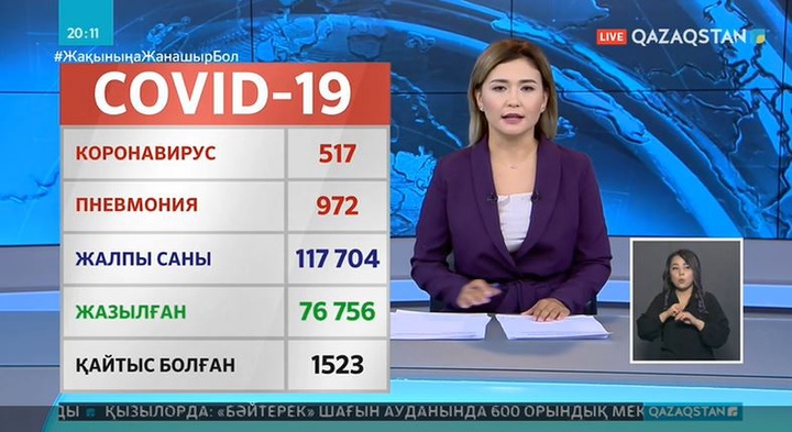 Covid-19: Жалпы ахуал