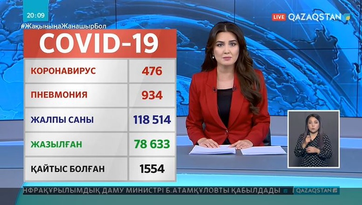 Covid-19: Жалпы ахуал