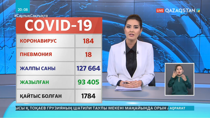 Өткен тәулікте коронавирустан 807 адам жазылып шықты