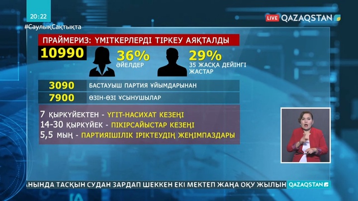 Праймеризге үміткерлерді тіркеу аяқталды