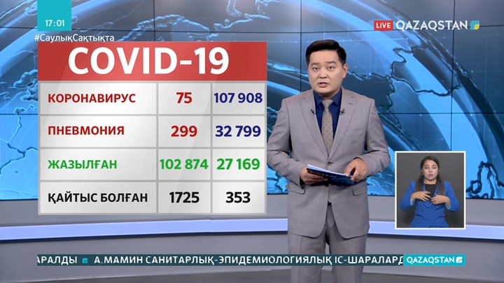 Өткен тәулікте Қазақстанда 299 адам пневмония жұқтырған