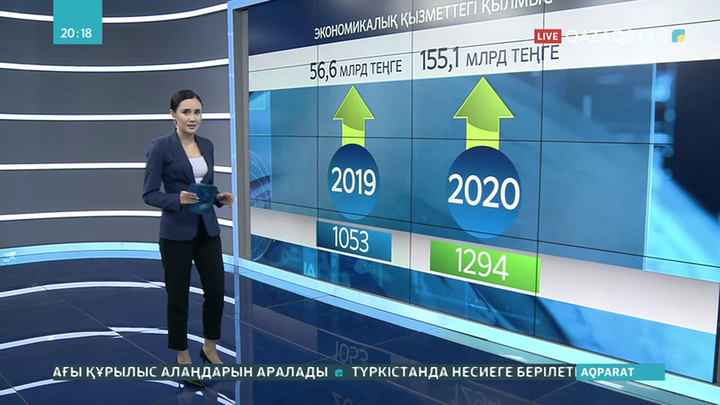 Экономика саласындағы қылмыс мемлекетке 155 млрд теңге шығын келтірді