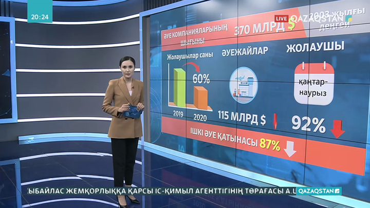 Авиакомпаниялар былтыр 370 млрд доллар шығынға батты