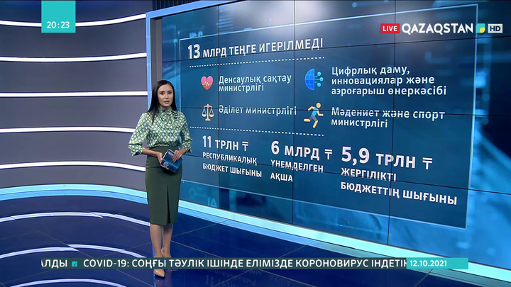 Биыл мемлекеттік органдар бюджеттен бөлінген 13 млрд теңгені уақытында игере алмады