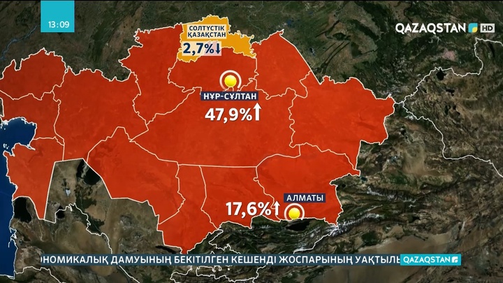 Қазақстанда жол-көлік оқиғаларында зардап шеккендердің саны 10 пайызға өсті