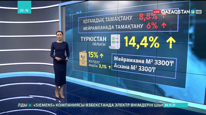 Мейрамханада тамақтану құны 6%-ке өскен