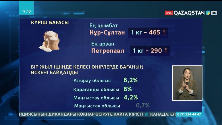 Қазақстанда күріш бағасы арзандады