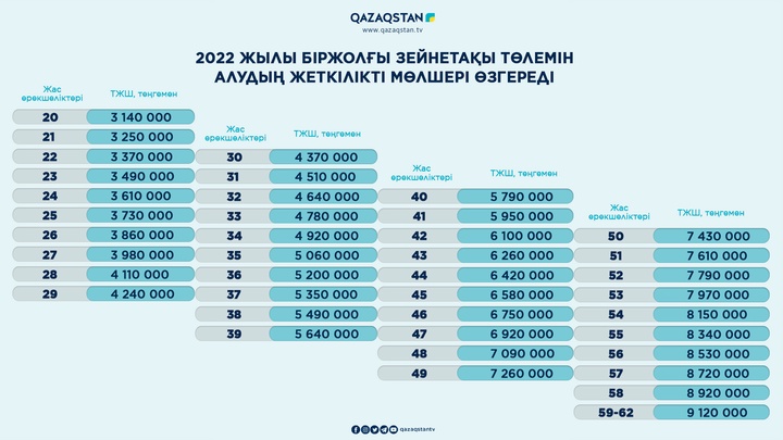 Пенистің жеке фотосы