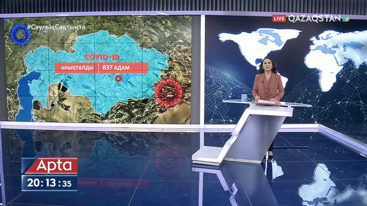 Өткен тәулікте 837 адамнан коронавирус анықталды