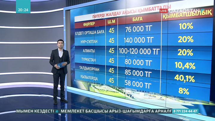 Елімізде пәтер жалдау ақысы қымбаттаған