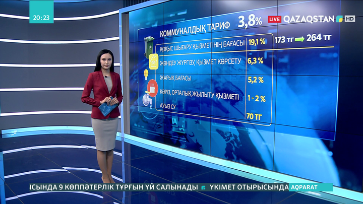 Коммуналдық тариф шамамен 4%-ке қымбаттаған