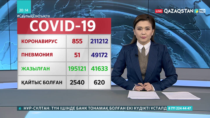 Өткен тәулікте 855 адамның коронавирус жұқтырғаны расталды