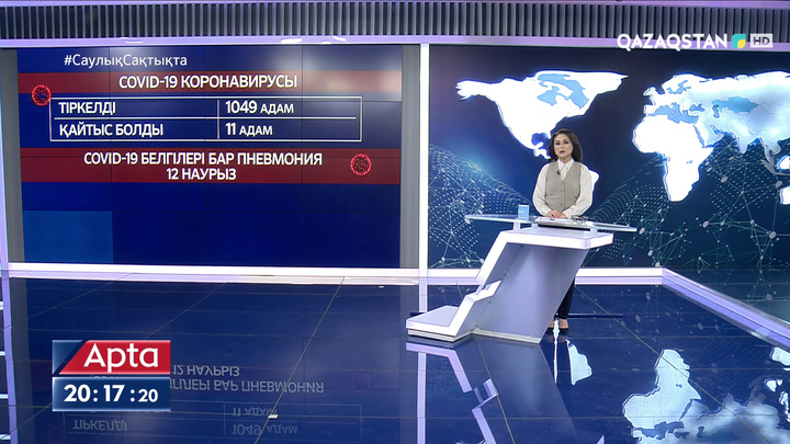 Өткен тәулікте 1049 адам коронавирус жұқтырған