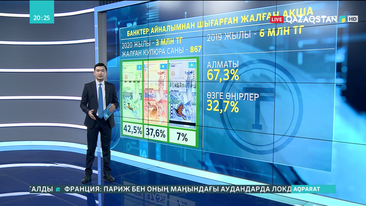 Банктер былтыр 3 млн теңге жалған ақшаны айналымнан шығарған