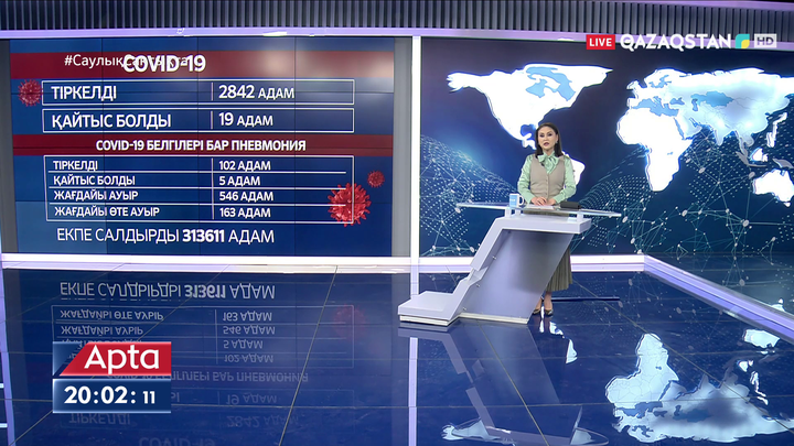 Өткен тәулікте 2842 адам коронавирус жұқтырған