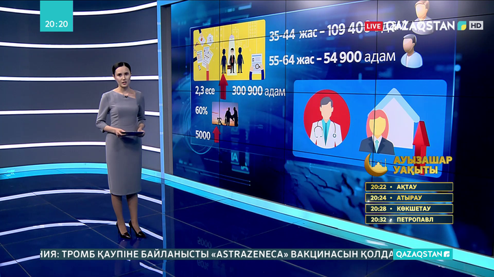 Былтыр елімізде жалдамалы жұмысшылар 5 мыңға көбейген