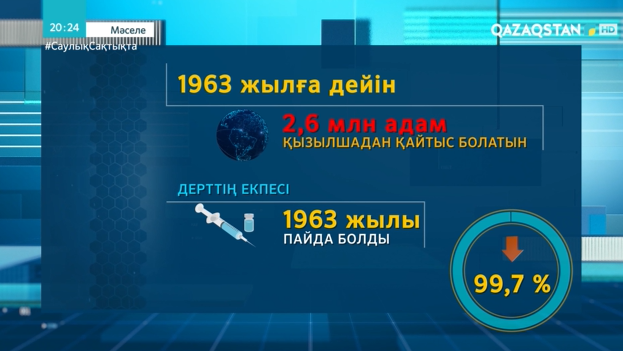 Тарихтағы пандемиялар: ауқымы мен емі қандай болды?