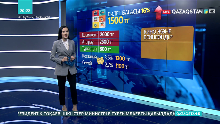 Кино билеттері 16 пайызға қымбаттады