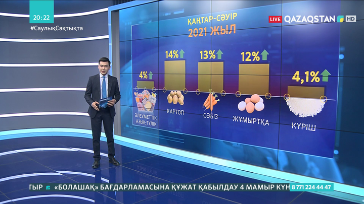 Азық-түлік бағасы 4  пайызға өсті