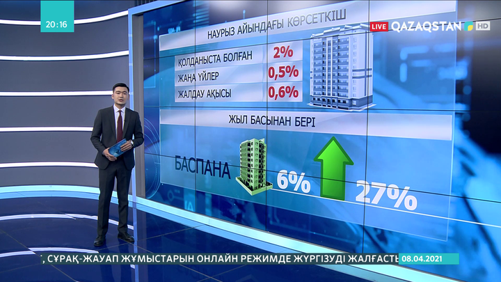 Баспана бағасы тағы қымбаттады