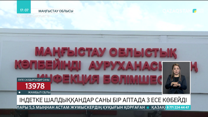 Маңғыстауда КВИ жұқтырғандар саны бір аптада 3 есе көбейді