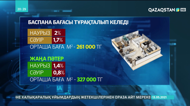 Елімізде баспана бағасы тұрақталып келеді